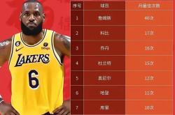 关于联赛巅峰对决！詹姆斯能否带领球队刷新纪录？的信息