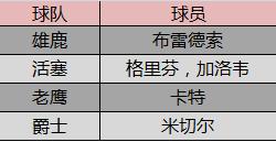 雄鹿官方公布新规，掀起高潮引发争议，米切尔球迷热议！