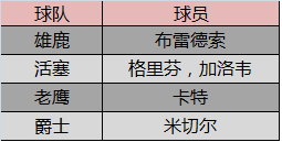 雄鹿官方公布新规，掀起高潮引发争议，米切尔球迷热议！
